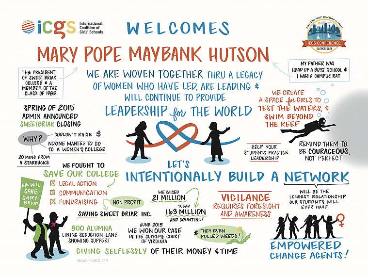 visual storyboard map of a President Hutson's keynote address with drawings and key phrases from the text